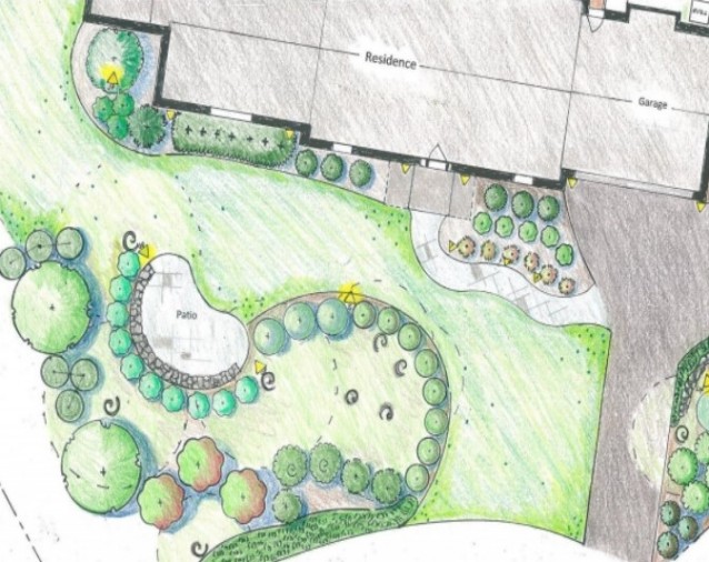 Giardino progetto Progetto di un giardino